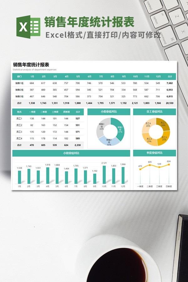 销售年度统计报表模板