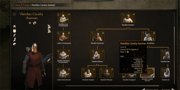 骑马与砍杀2各派系添加新兵种MOD下载