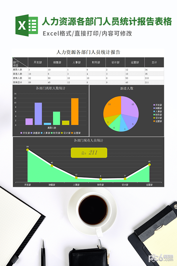 人力资源各部门人员统计报告表格模板