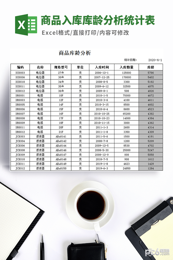 商品入库库龄分析统计表模板-商品入库库龄分析统计表模板下载 免费版