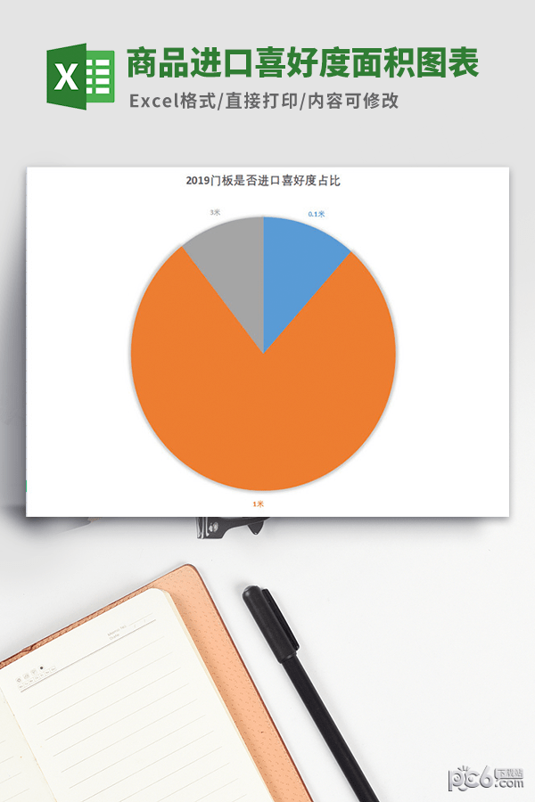 商品进口喜好度面积图表模板