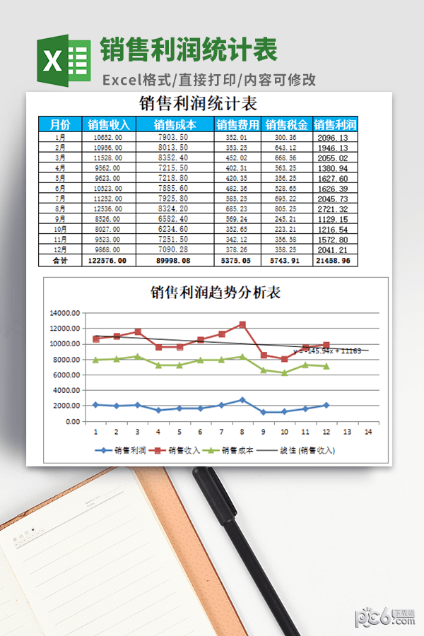 销售利润统计表模板