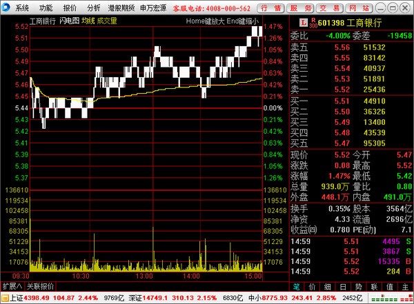 宏源证券增强版