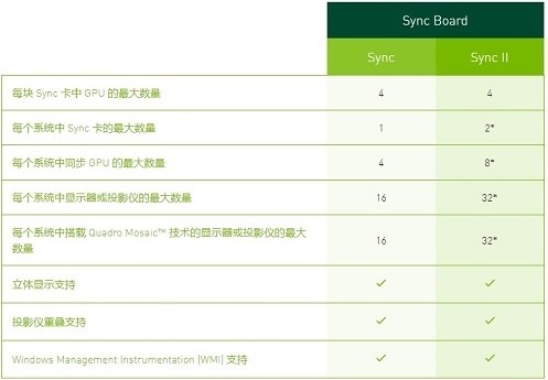 NVIDIA Quadro Sync(显卡固件升级工具)下载 v7.0官方版