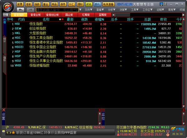 宏源证券大智慧下载-宏源证券大智慧下载 v8.16官方版