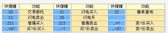 招商证券智远理财服务平台