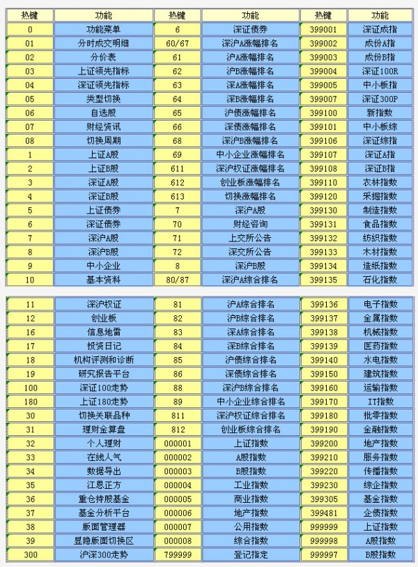 招商证券智远理财