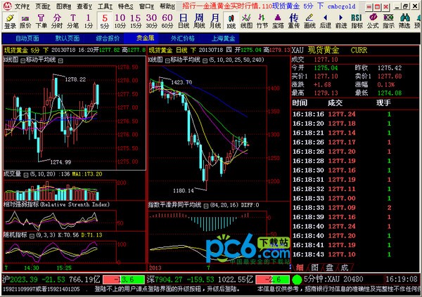 招商银行黄金分析软件