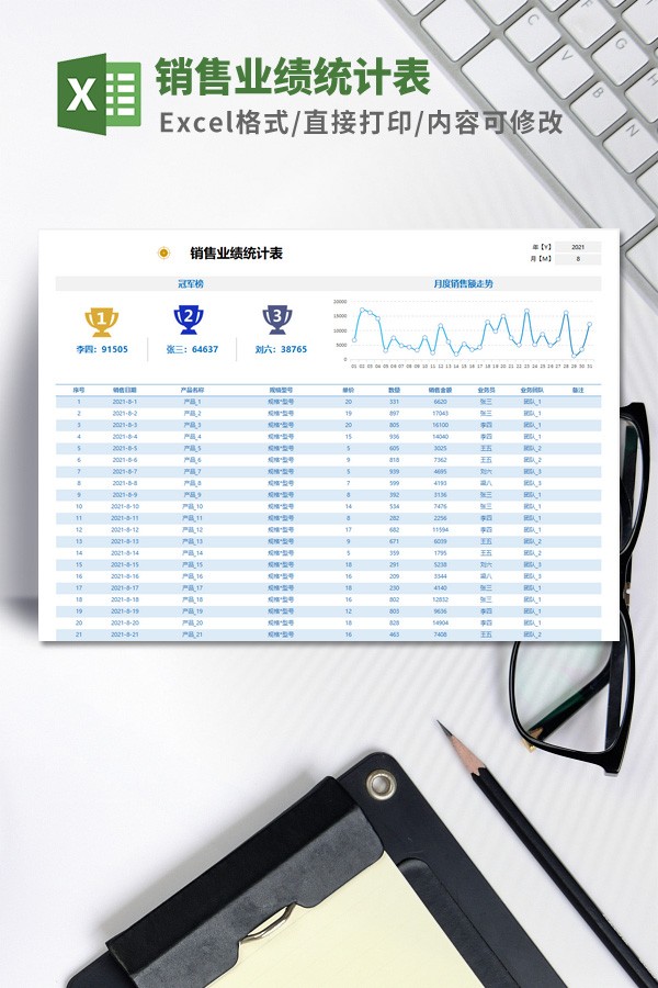 销售业绩统计表模板