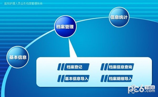 医院护理人员业务档案管理系统-医院护理人员业务档案管理系统下载 v1.0官方版