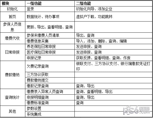 社保费代收客户端