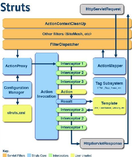 struts2下载 2.3.16.1完整包