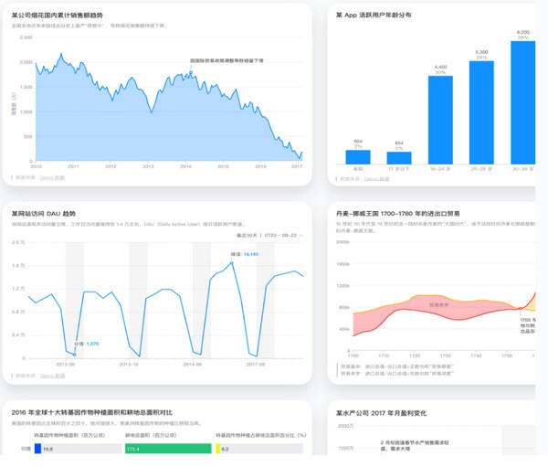 G2(可视化引擎)下载 v5.0.3官方版