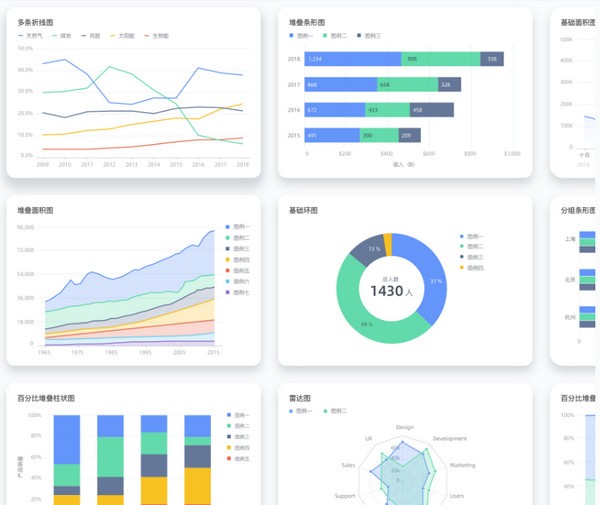 G2Plot(开箱即用的图表库)下载 v2.4.23官方版