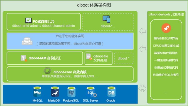 Diboot(轻代码开发平台)下载 v2.4.0官方版