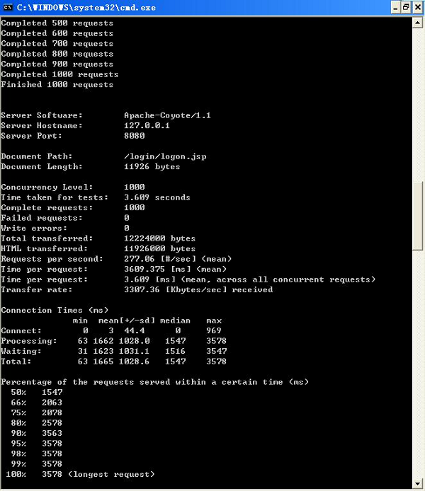 ApacheBench下载 -网站压力测试工具