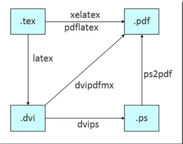 排版系统(LaTeX)下载 v2.8免费版