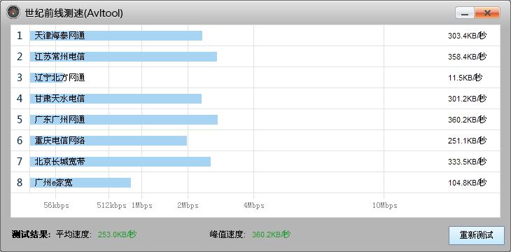 世纪前线测速(Avltool)下载 3.0 官方版-网络测速软件