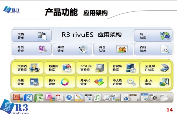 企业级搜索引擎(起点R3 rivuES)下载 v5.5官方版