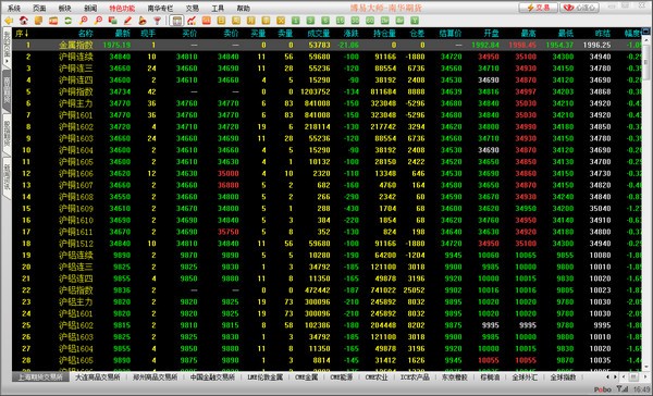 南华期货模拟软件-南华期货模拟交易软件下载 v5.2.1官方版