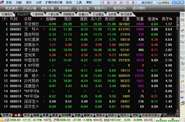 银河证券海王星合一繁体版下载 v2.85官方版