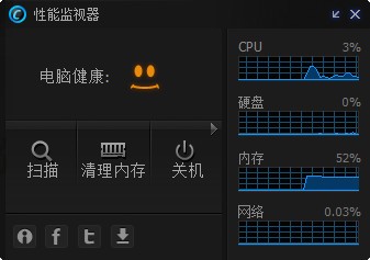 Advanced SystemCare 7性能监视器下载 绿色版