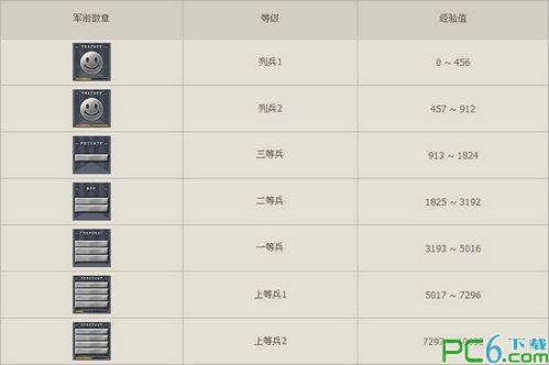 cf等级经验表下载 -cf军衔等级经验表下载