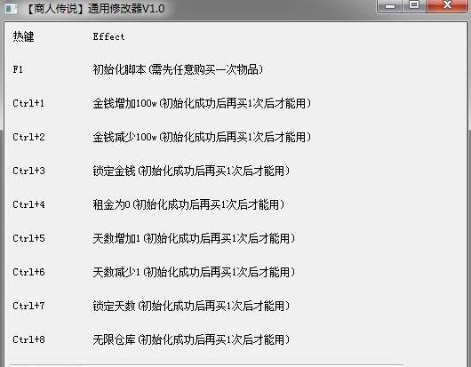 商人传说通用九项修改器下载 -商人传说修改器下载