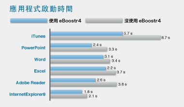 eBoostr-闪存系统加速器下载 4.5.0.575 官方版