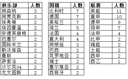 FIFA15妖人名单表格下载 -FIFA15妖人推荐表格下载