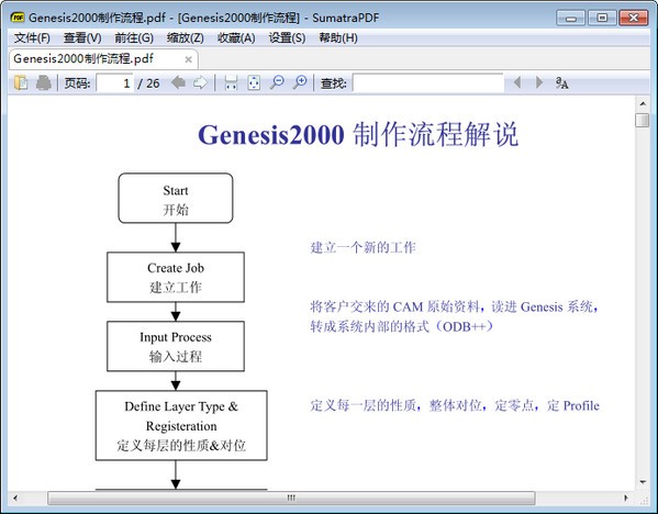Genesis2000制作流程下载 -Genesis2000制作流程