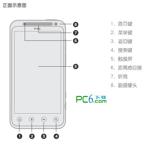 htc g17说明书下载 中文版