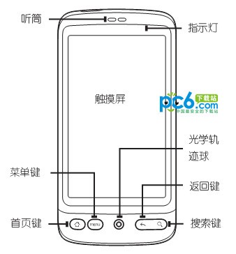 htc g7说明书下载 中文版