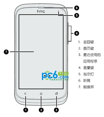 htc t328t使用说明下载 简体中文版
