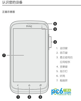 htc t328w使用说明下载 简体中文版