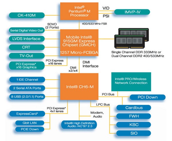 Intel 915G显卡驱动-Intel 915G显卡驱动程序 for win7下载