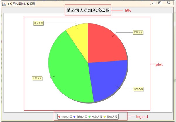 Java图表(JFreeChart)下载 V1.013-JFreeChar下载