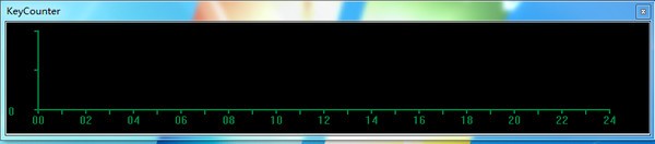 KeyCounter-KeyCounter(跟踪并显示键盘)下载 V2.0 英文绿色版
