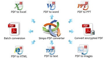 pdf转换器(Simpo PDF Converter)下载 1.5-pdf转换工具