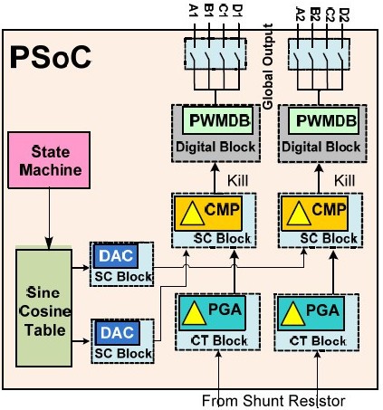 psoc designer教程下载 -psoc designer 教程