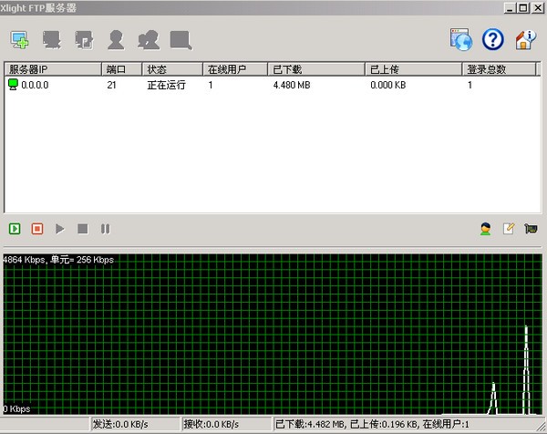 Xlight FTP Server下载 V3.7.2-FTP服务器程序
