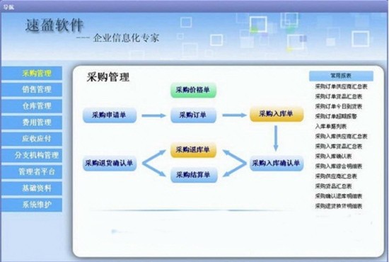速盈供应链管理系统-速盈供应链管理系统下载 v3.0官方版