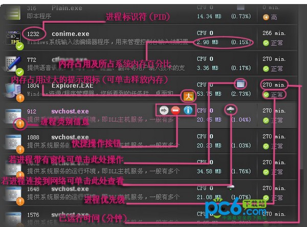 进程护盾