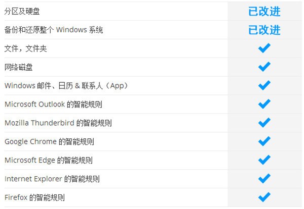 Ashampoo Backup免费版