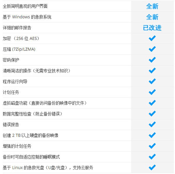 Ashampoo Backup免费版