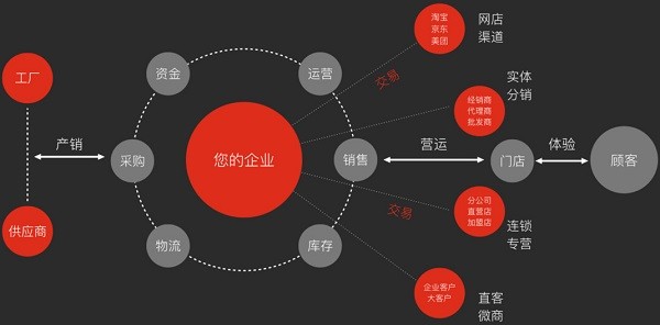 拨浪鼓订货