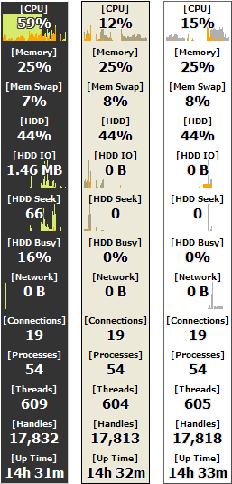 Moo0 系统监视器-Moo0 系统监视器下载 v1.83免费版