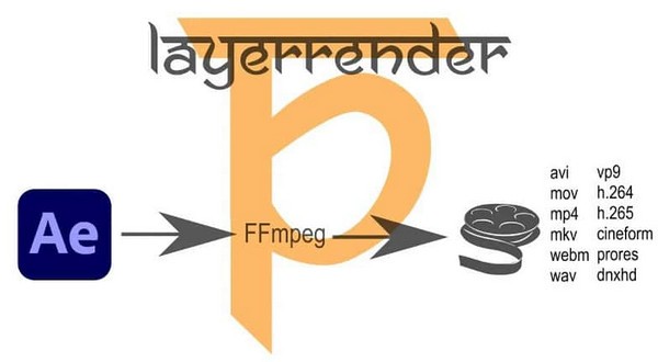 LayerRender-LayerRender(AE图层直接渲染输出插件)下载 v1.5.3免费版