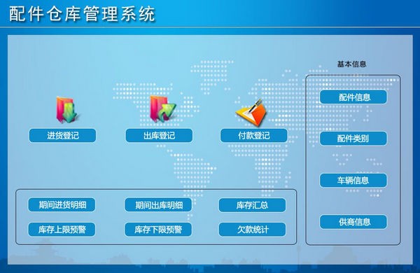 配件仓库管理系统-配件仓库管理系统下载 v1.0官方版