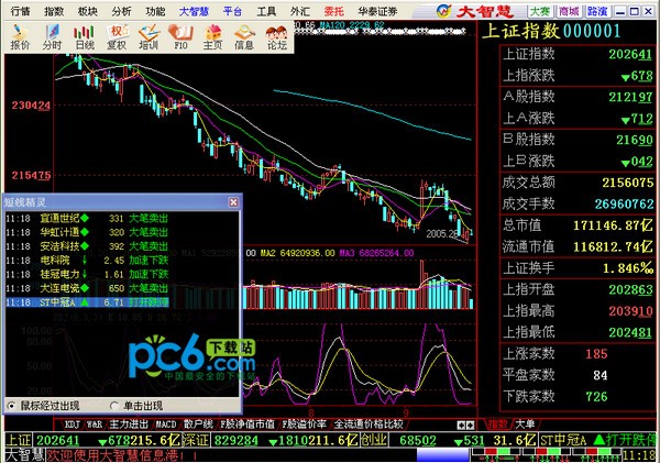 华泰联合证券大智慧-华泰联合证券大智慧下载 5.99官方版